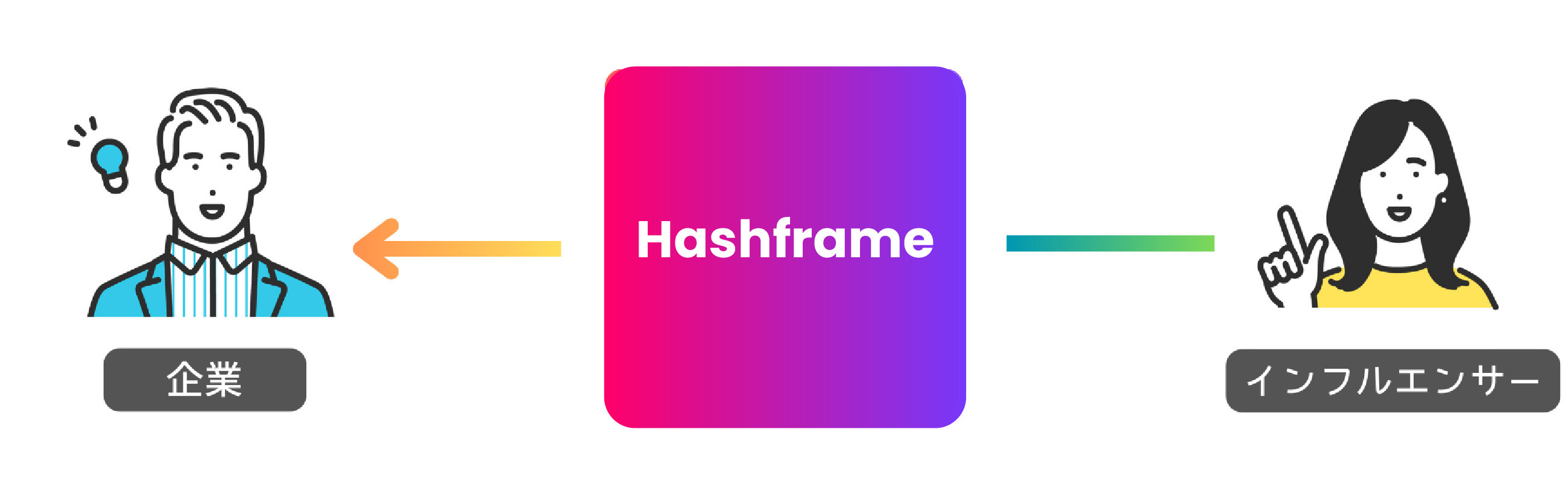 企業のPR案件に応募できます